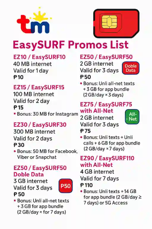easysurf promos list